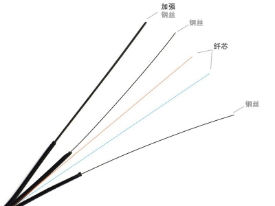 2芯FTTH室外皮線(xiàn)光纜